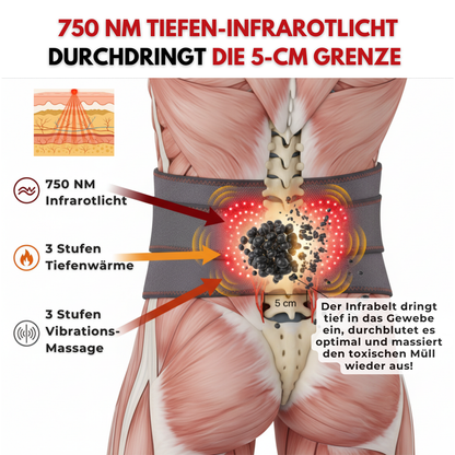 VALUXE™ Komplettsystem – Infrabelt 3-in-1 Technologie zur langfristigen Schmerzlinderung